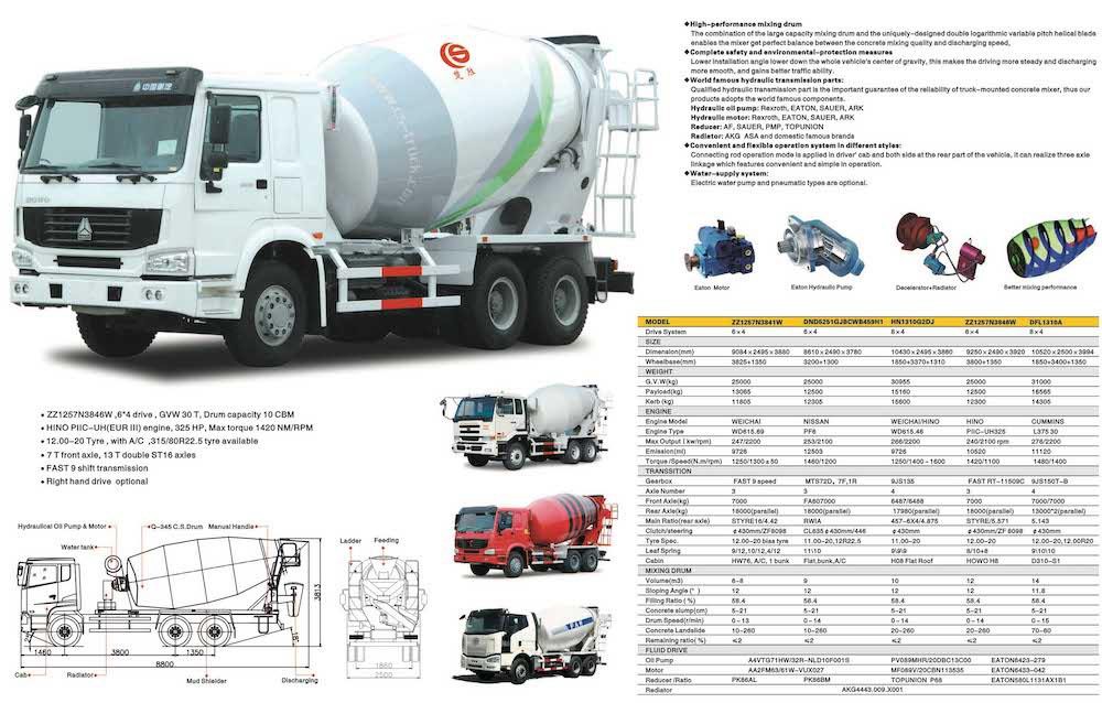 Concrete Mixer Truck Technical Parameters Knowledge CSCTRUCK LIMITED