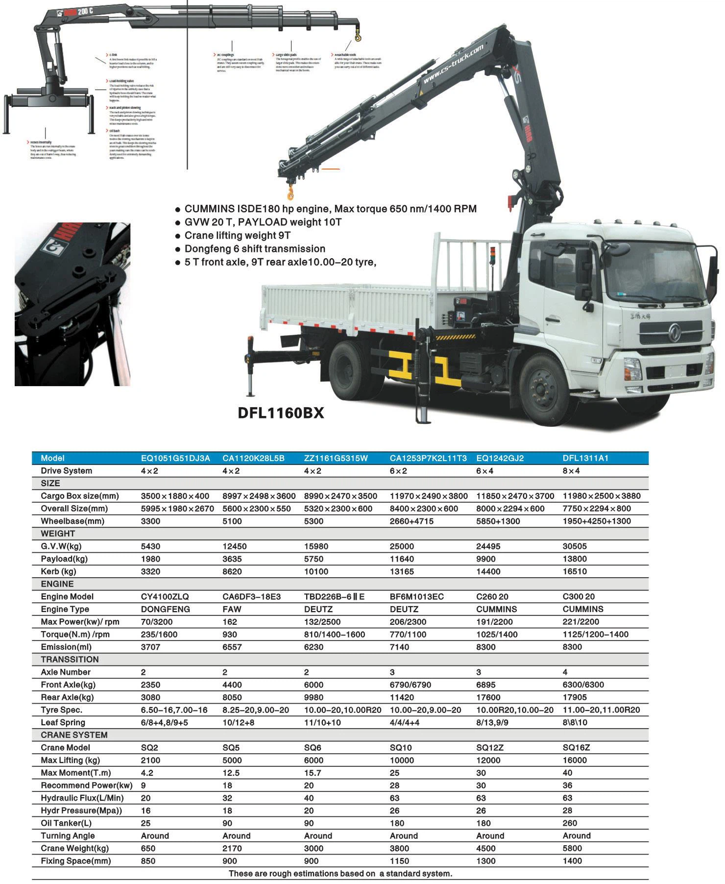 Purchase Boom Bucket Truck Crane Truck Knowledge HUBEI CHUSHENG
