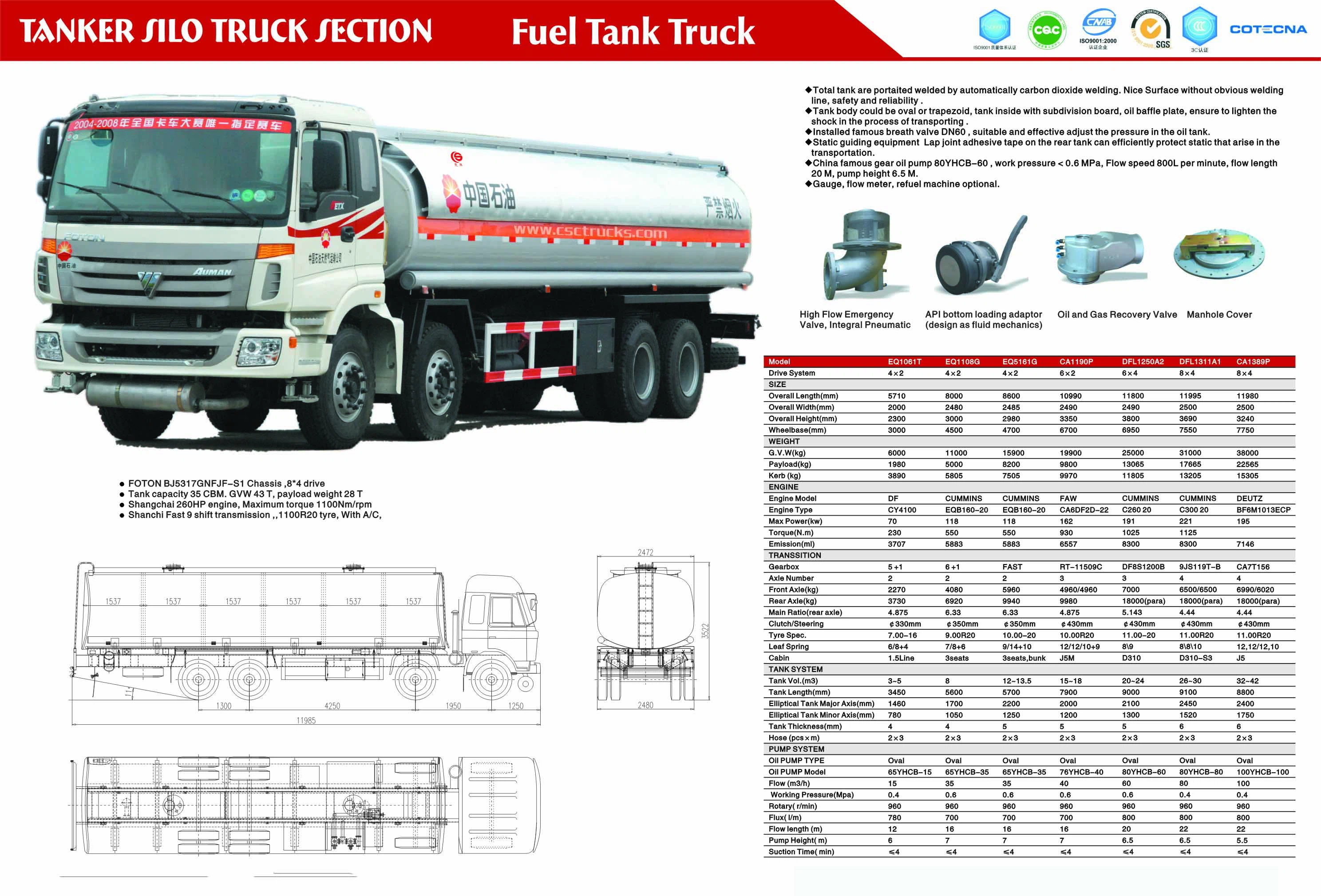 Diesel Transfer Fuel Tanks Truck Knowledge HUBEI CHUSHENG VEHICLE