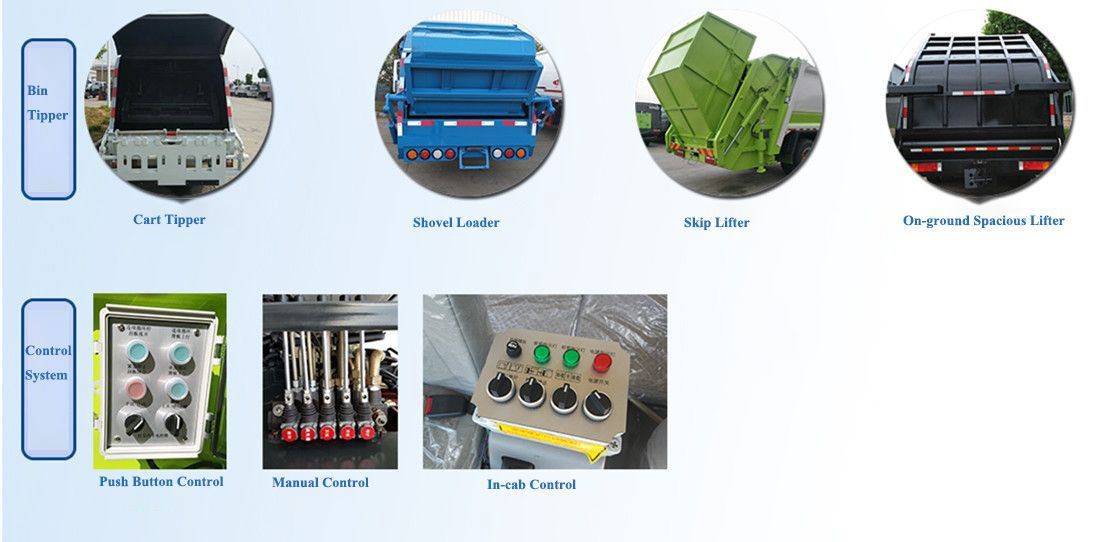 Municipal Solid Waste Collection Municipal Solid Waste Collection