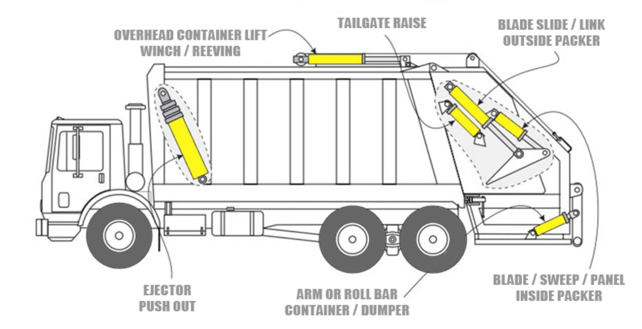 Used Trash Truck Parts at James Foerster blog