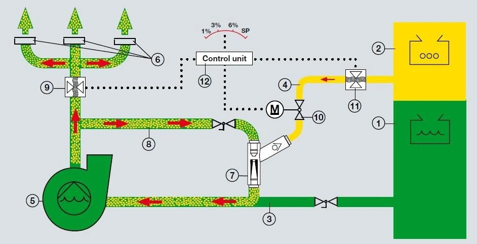 Foam admixing system